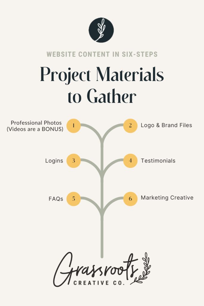 Rectangle graphic with six project assets to gather for your website when working with Grassroots Creative Co.